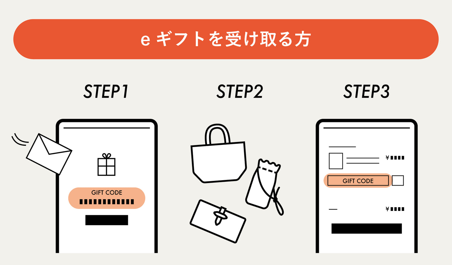 受け取ったら:メールのコードを決済画面で入力