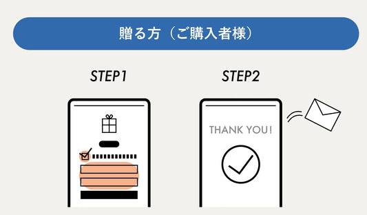 販売終了 / REN Mother’s Day E-Gift - REN