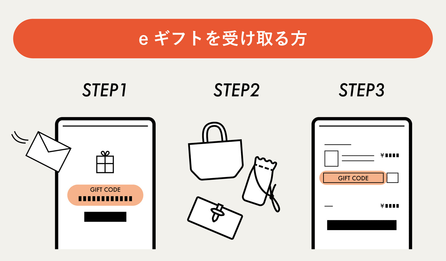 受け取ったら：メールのコードを決済画面で入力